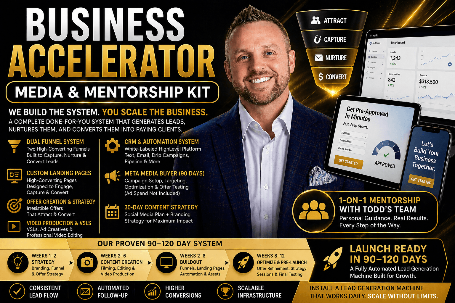 Business Accelerator & Mentorship